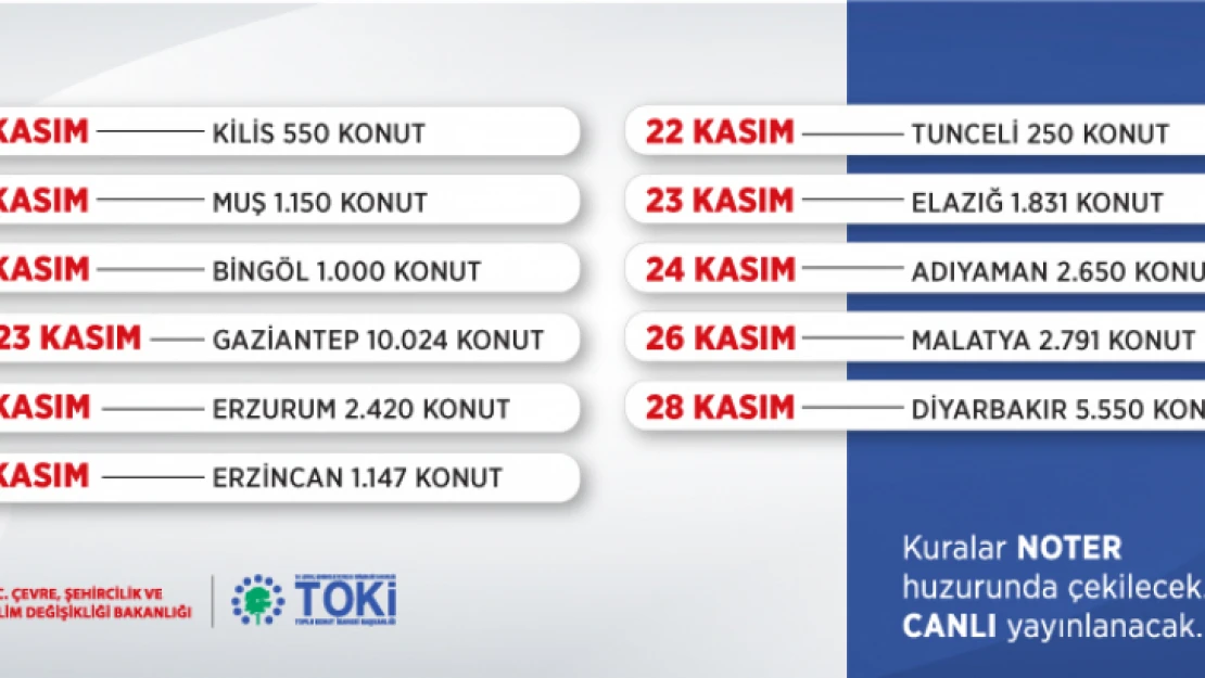 Malatya'da Kura Çekimi 26 Kasım'da