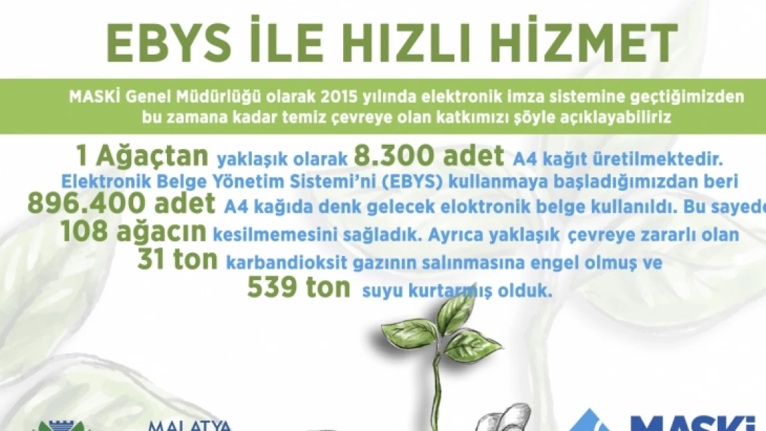 EBYS İle Hızlı Hizmet