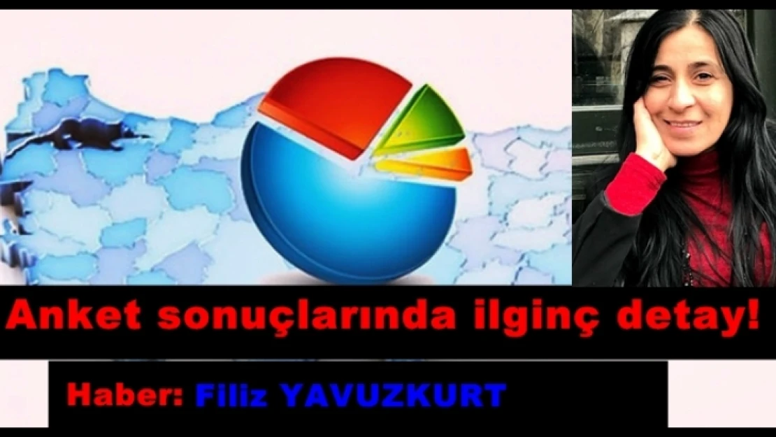 Anket sonuçlarında ilginç detay!