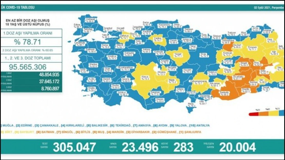 Malatya ve Sivas  Covid-19 Risk Haritasında artık Mavi