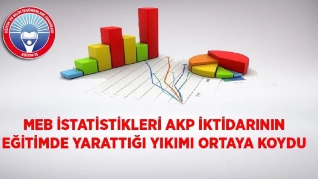 Meb İstatistikleri Akp İktidarının Eğitimde yarattığı yıkımı ortaya koydu