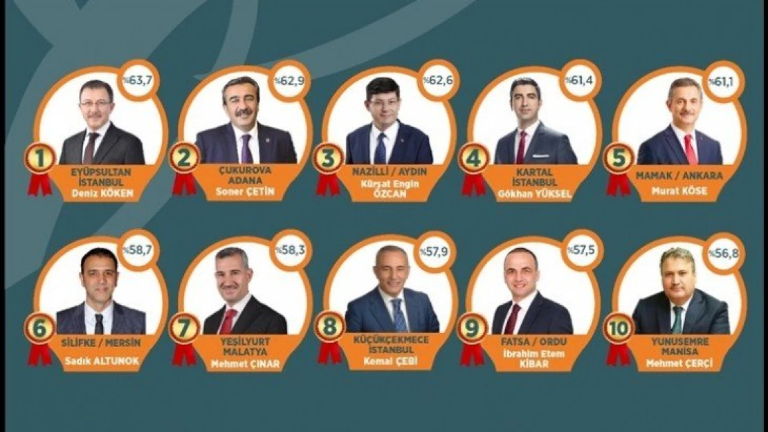 ORC Araştırma Şirketinin 2020 Yılının Enleri