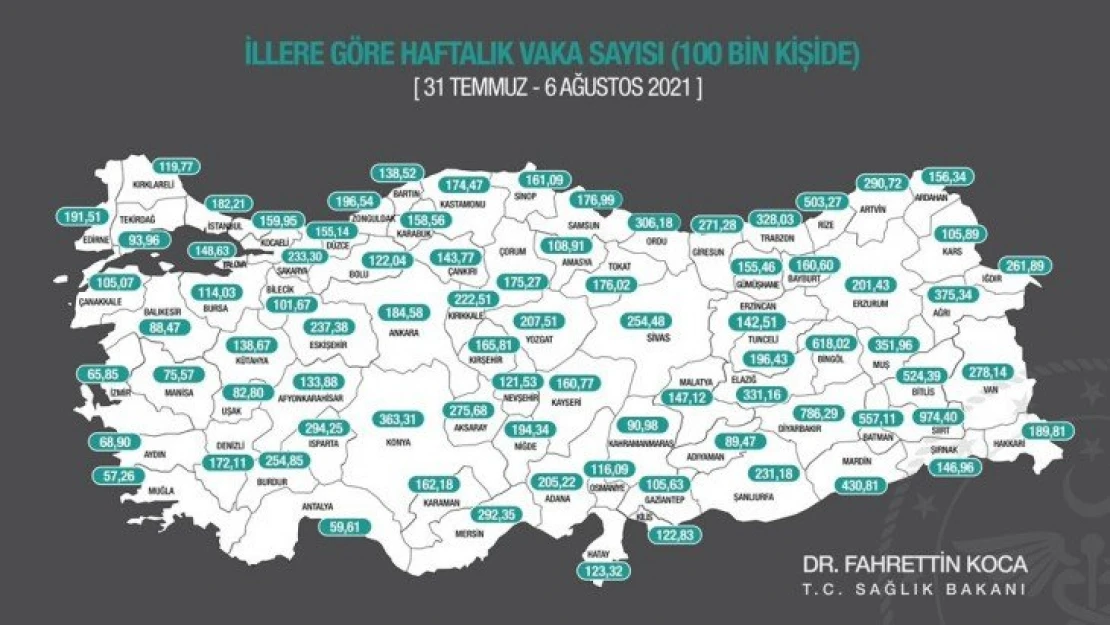 Sağlık Bakanı Koca Haftalık Vaka Haritasını Paylaştı