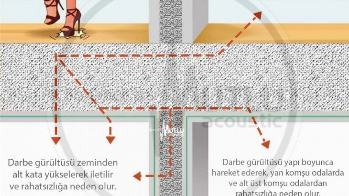 Ses Yalıtımında Mükemmel Çözümlerin Adresi: Mutlu Akustik