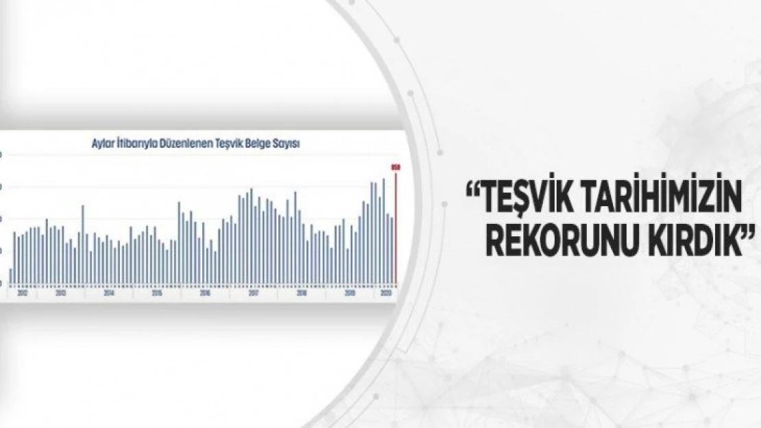 Teşvik Tarihimizin Rekorunu Kırdık