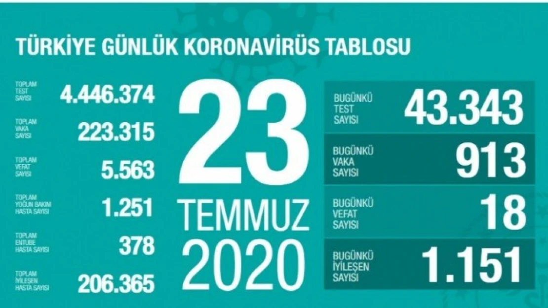 Vaka sayısı en çok artan iller: Ankara, Konya, Şanlıurfa, Batman, Adana, Kayseri, Erzurum