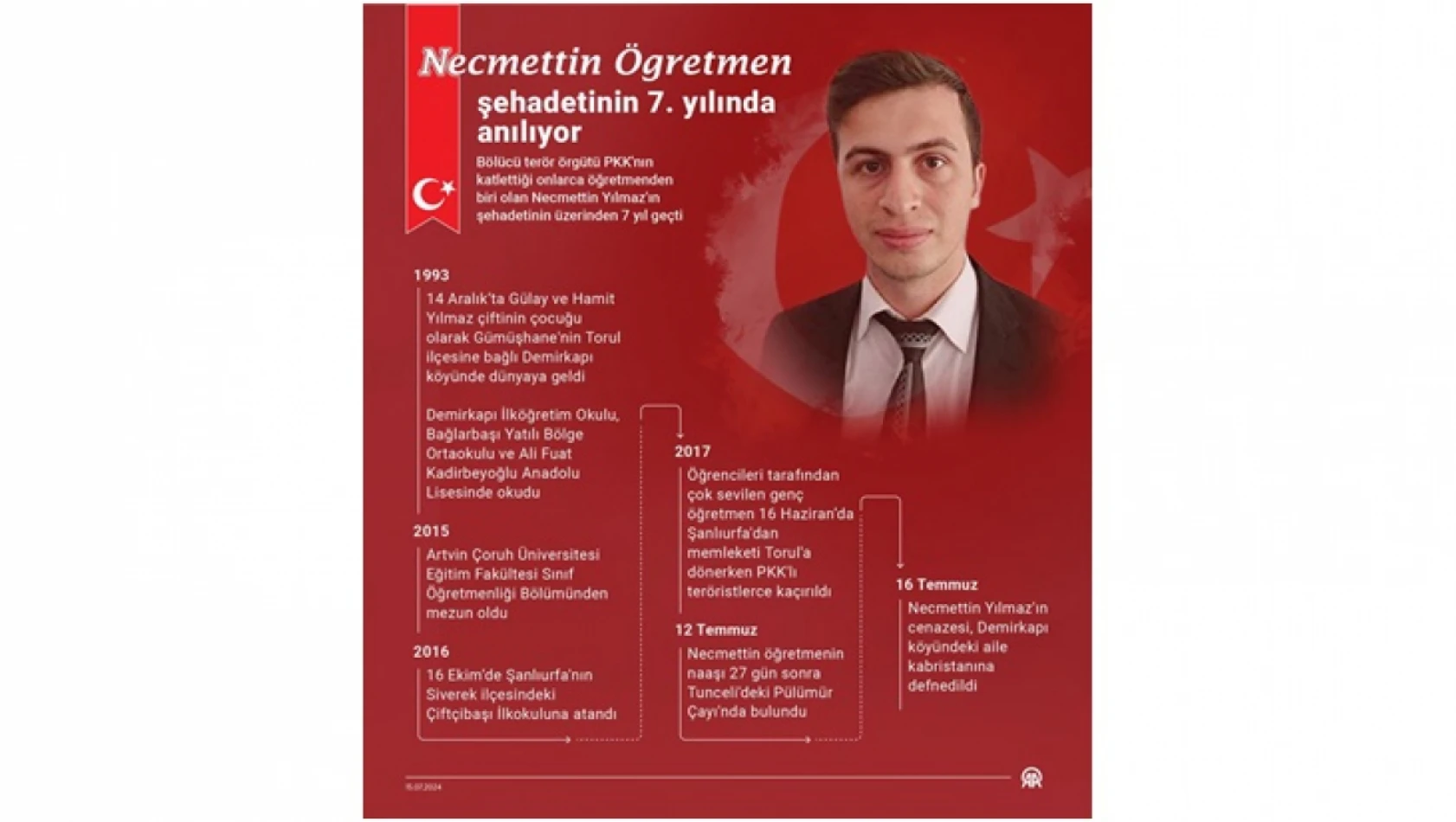 Necmettin öğretmen şehadetinin 7. yılında anılıyor