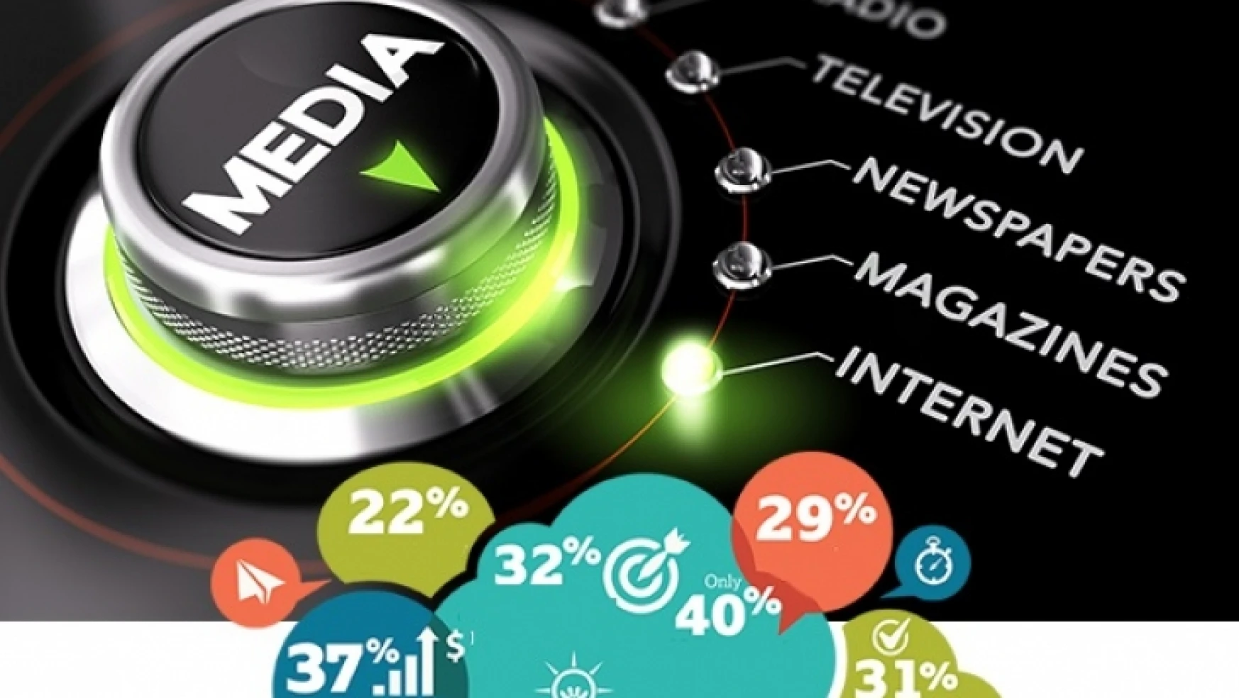 Medya Ve Reklam Yatırımları 10,7 Milyara Ulaştı